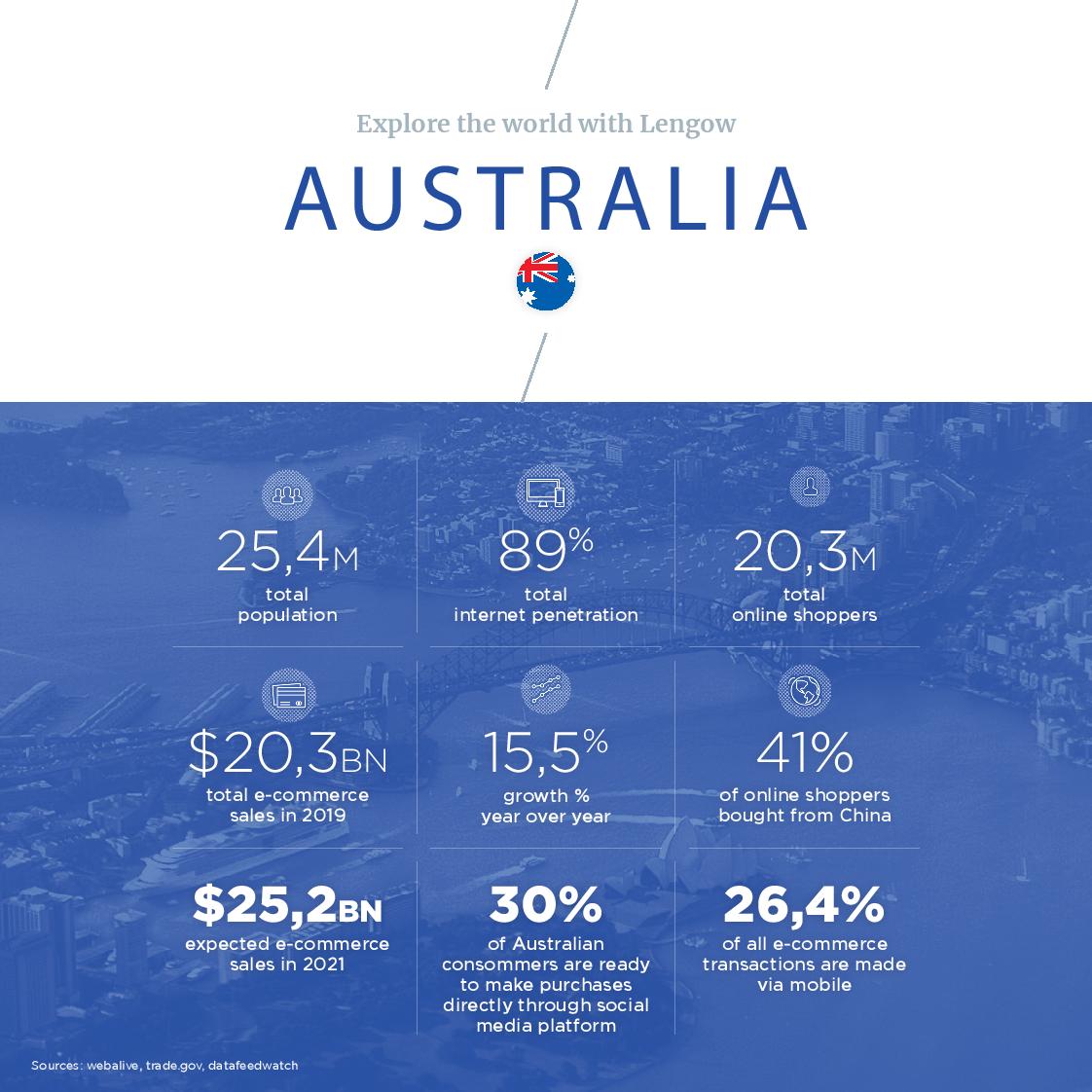 Australian Outlook Lengow