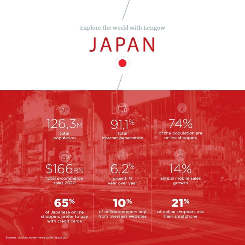 Japanese Outlook Lengow