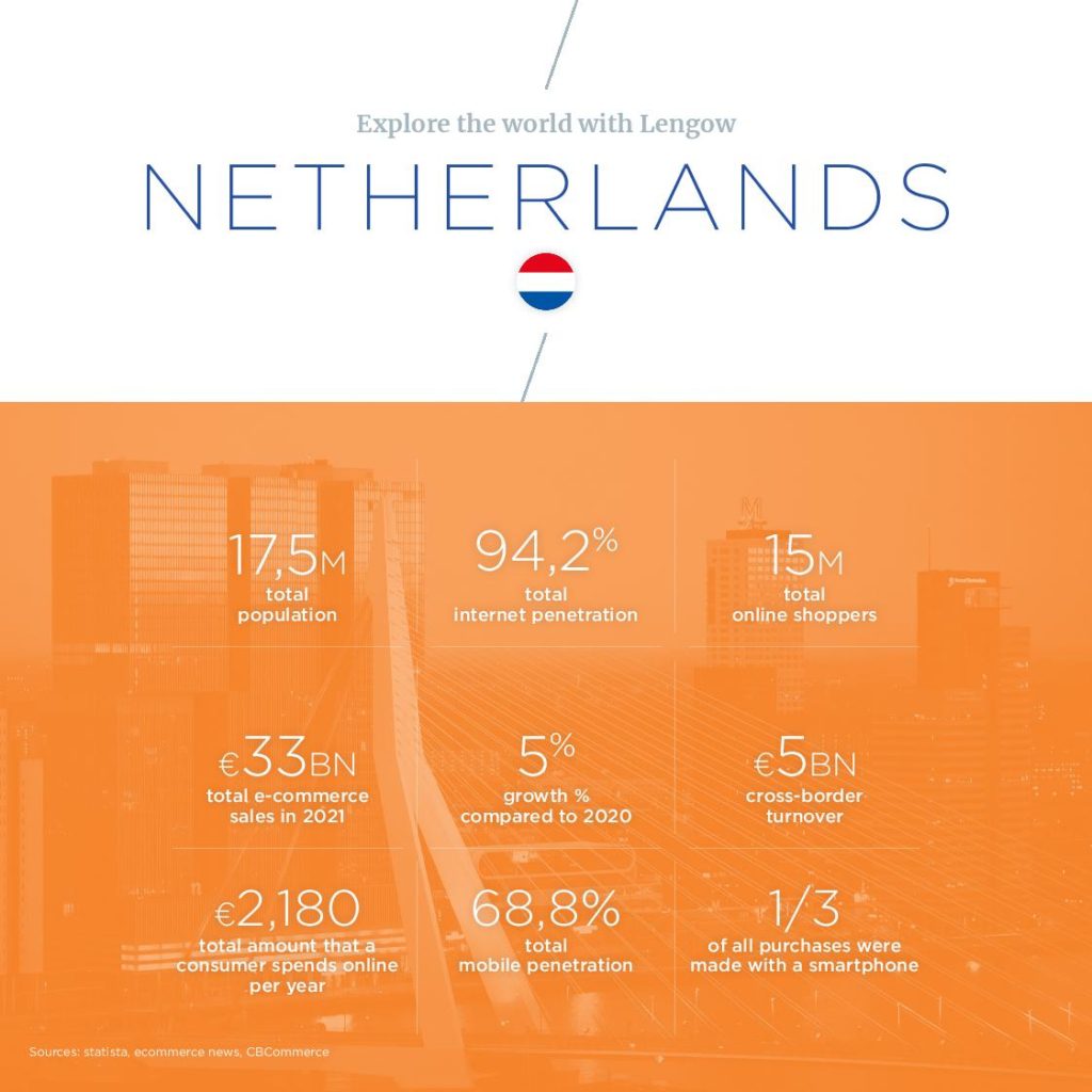 CountryGuide_NETHERLANDS_EN2022