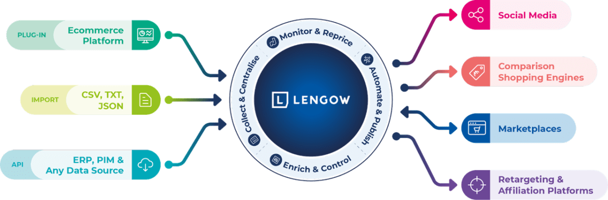 Lengow