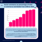 Social Commerce inside Market