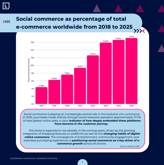 Social Commerce inside Market