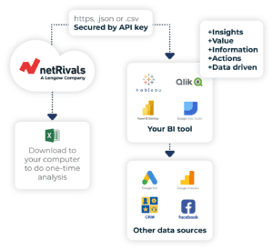 Business intelligence and analysis