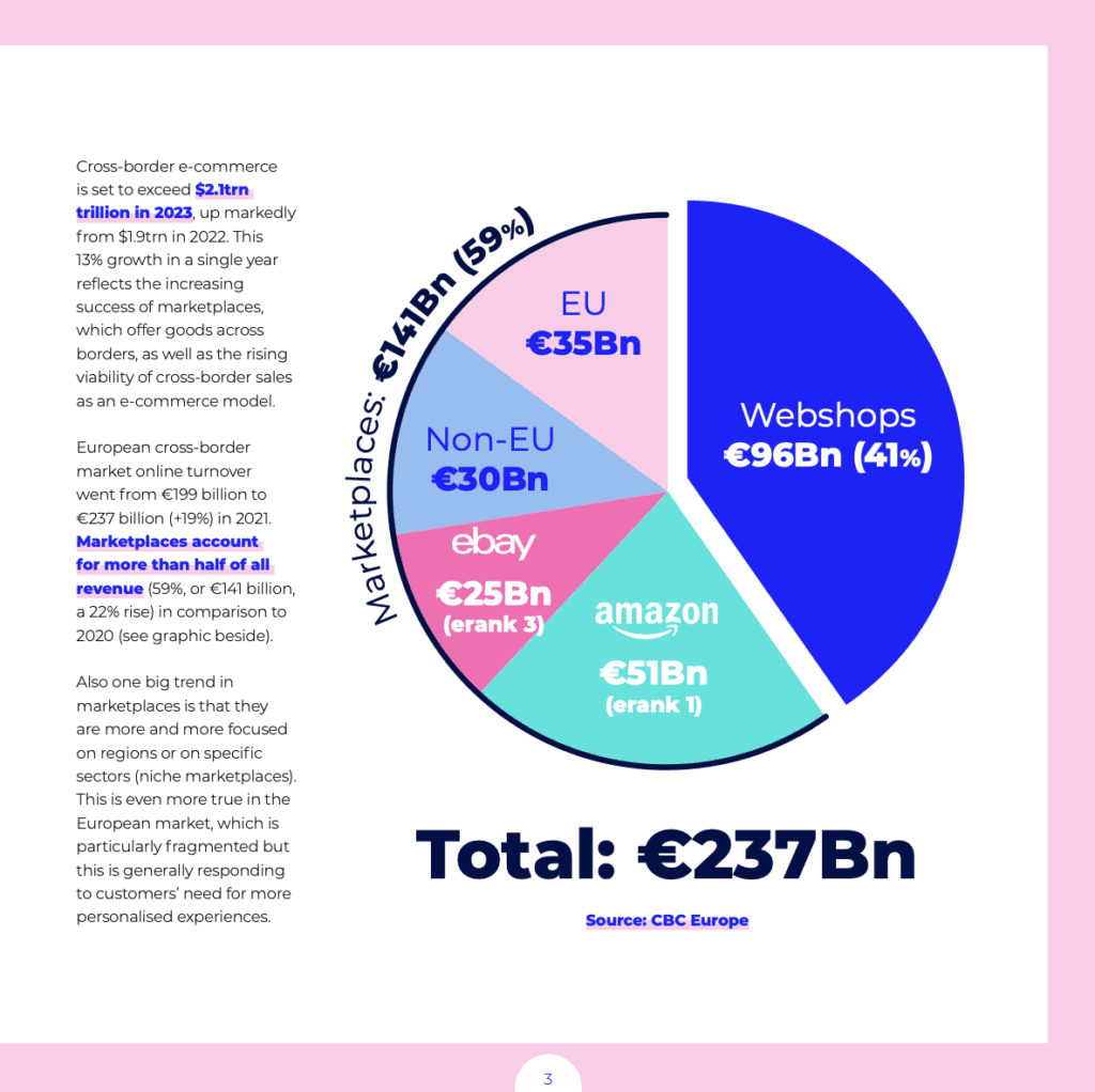 Marketplaces 2023_P 3