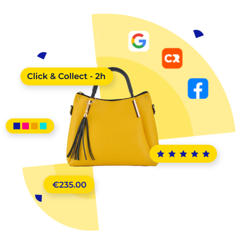 Visual showing Local Inventory Ads with Lengow