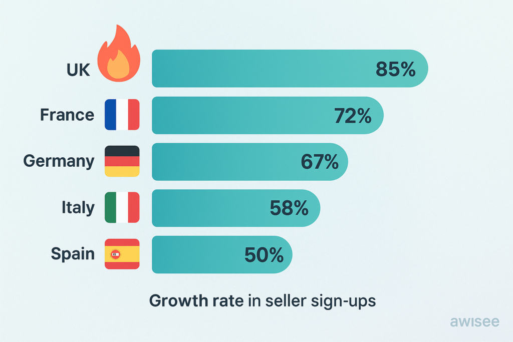 TikTok Shop Growth Rate in Europe