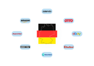 Online marketplaces in Germany