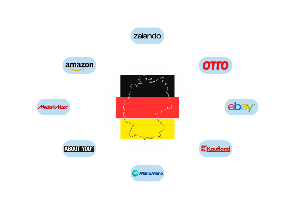 Online marketplaces in Germany