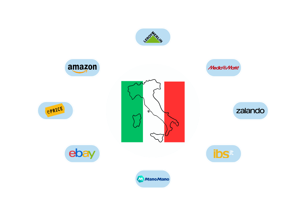Top marketplaces in Italy