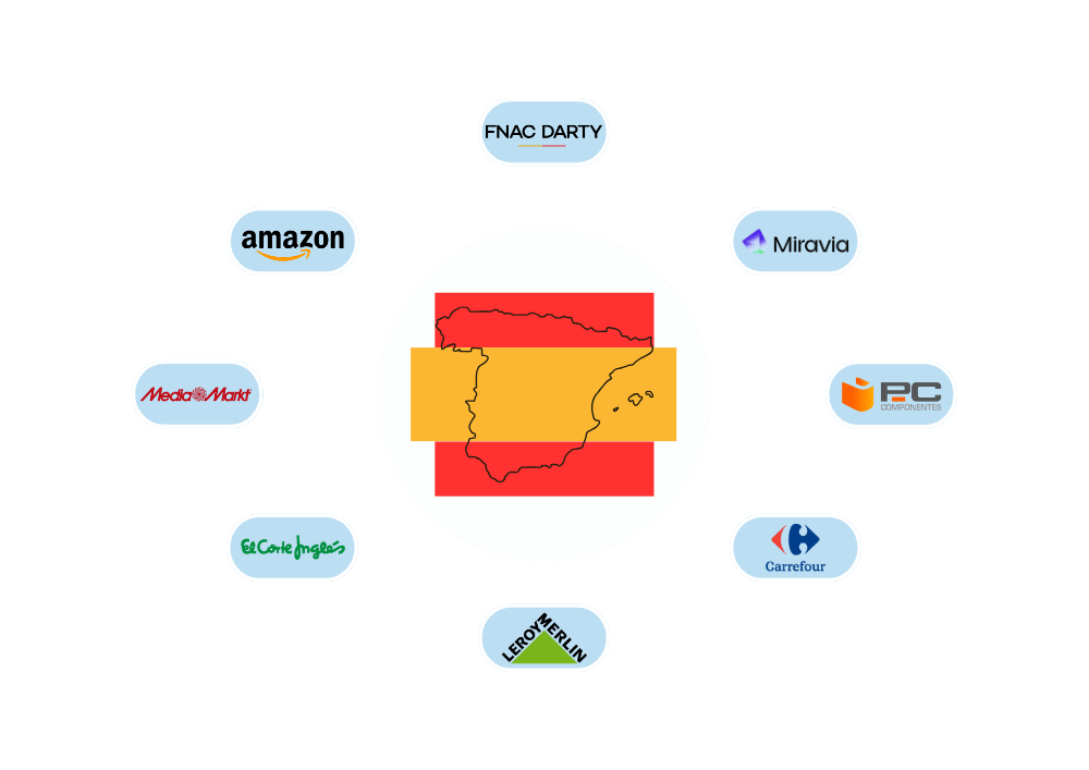Selling on marketplaces in Spain