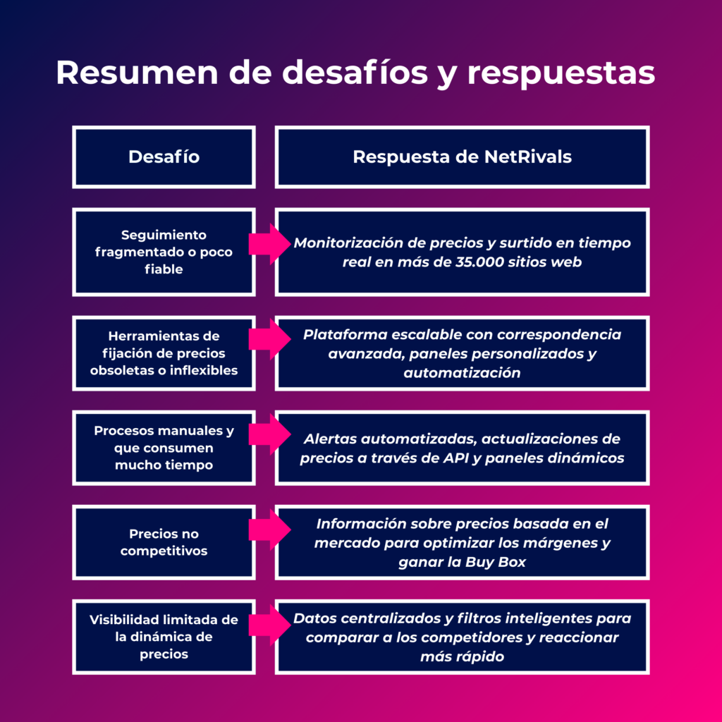 (Spanish) (2)