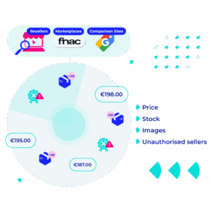 Graphic showing product prices, stock, and sellers across marketplaces like Fnac and Google Shopping.