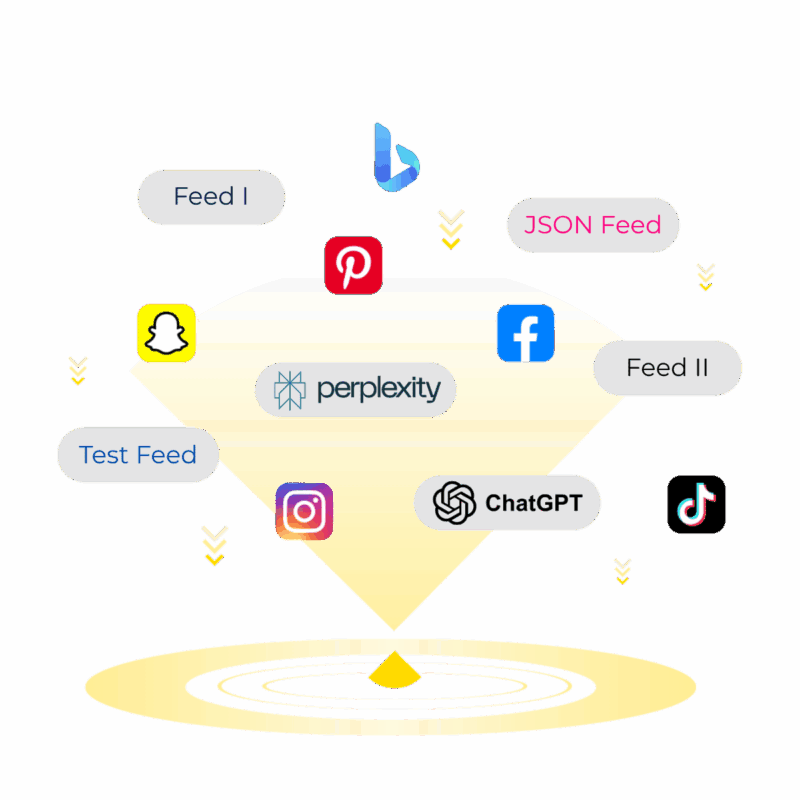 Diagram showing product feeds powering AI and social platforms like ChatGPT, Perplexity, Meta, Pinterest, TikTok, and Bing.