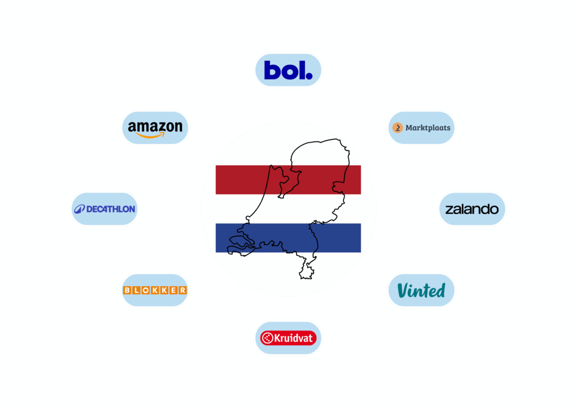 Map of the Netherlands surrounded by logos of major online marketplaces: Bol, Amazon, Decathlon, Blokker, Kruidvat, Vinted, Zalando, and Marktplaats.