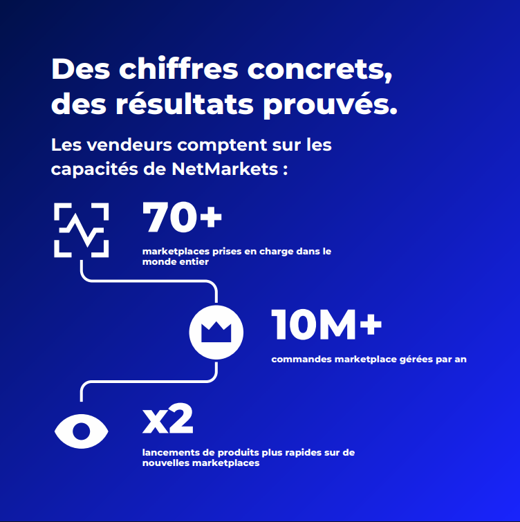 3eme page NetMarkets Ebook