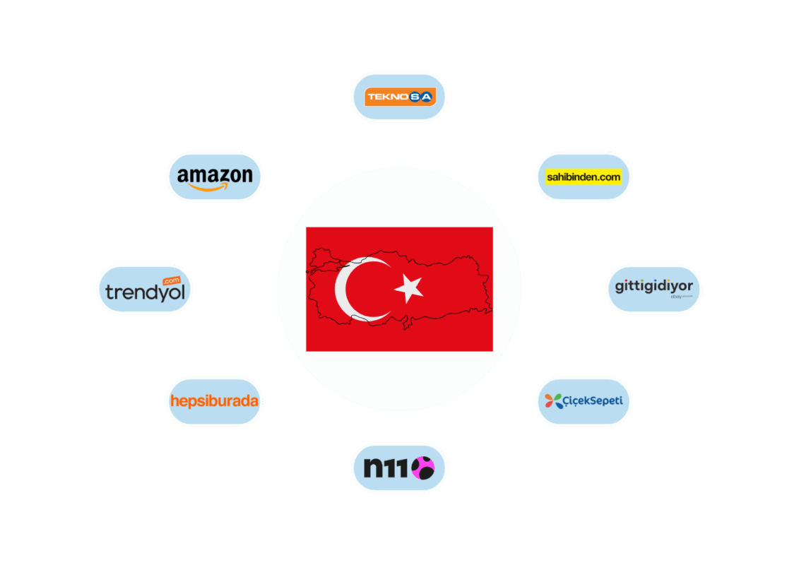 Turkey map with Turkish marketplace logos around it (Trendyol, Hepsiburada, n11, Sahibinden, GittiGidiyor, ÇiçekSepeti, Teknosa, Amazon)