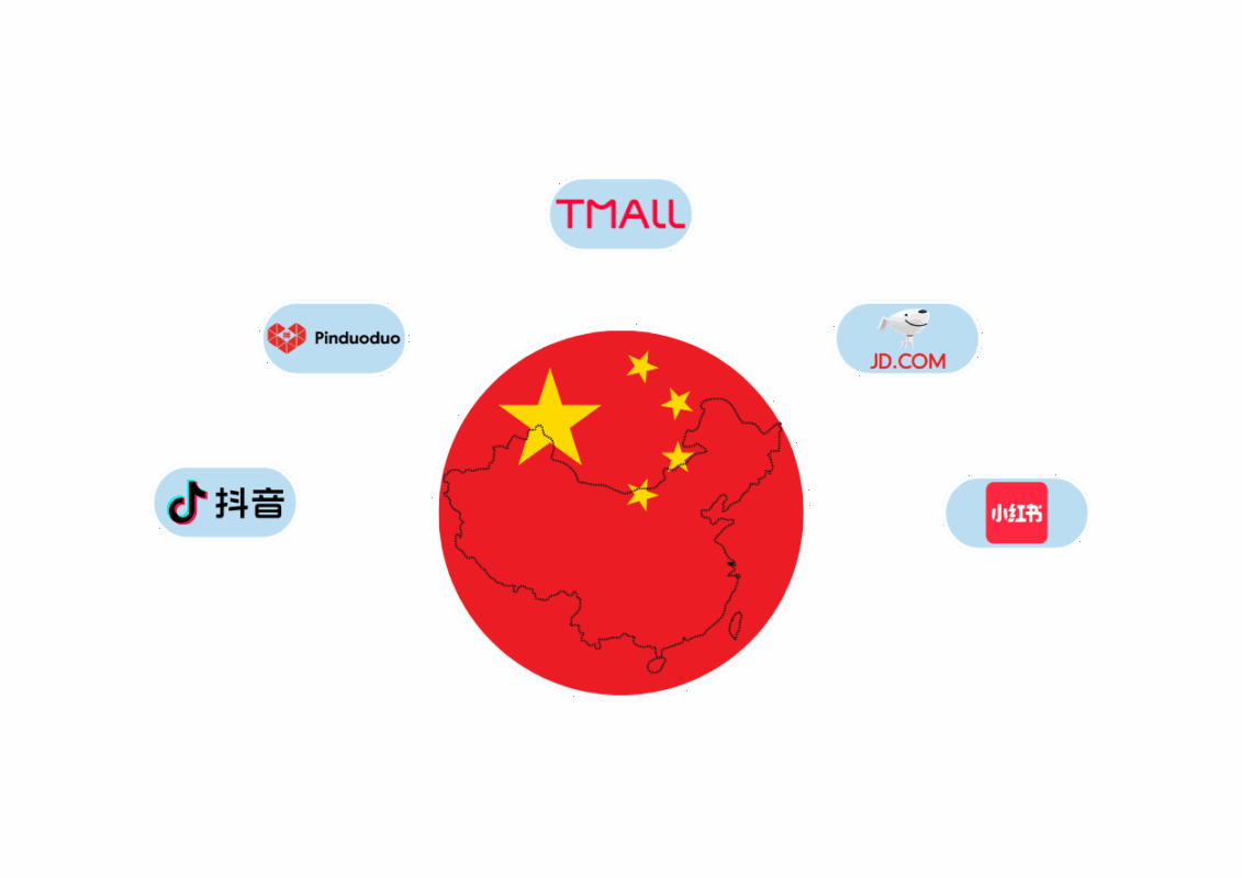 Map of China with Chinese marketplaces